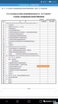 技術(shù)轉(zhuǎn)讓全流程解析 優(yōu)惠政策、開(kāi)票、備案、查詢(xún)與申報(bào)指南